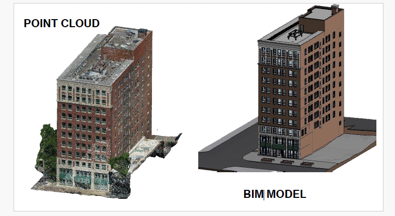 Architectural BIM blueprint